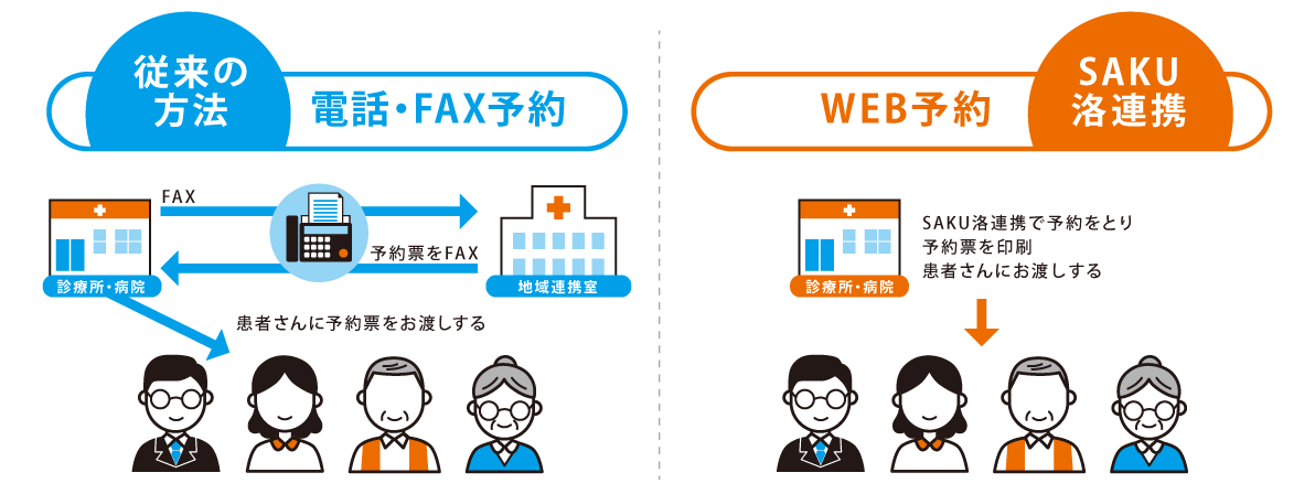 WEB予約（SAKU洛連携）