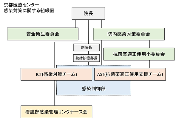 院内感染はどのように診断されますか?
