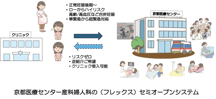 (フレックス)セミオープンシステム